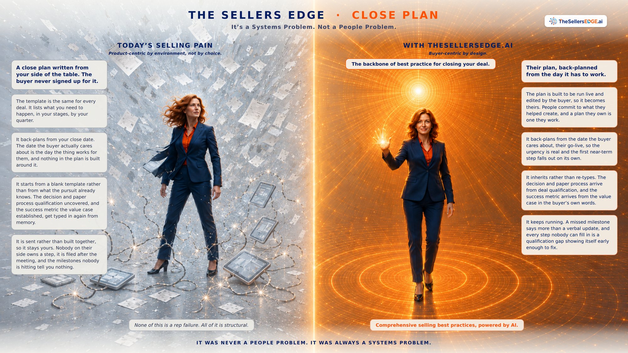 Close Plan — the Sales Pro's view