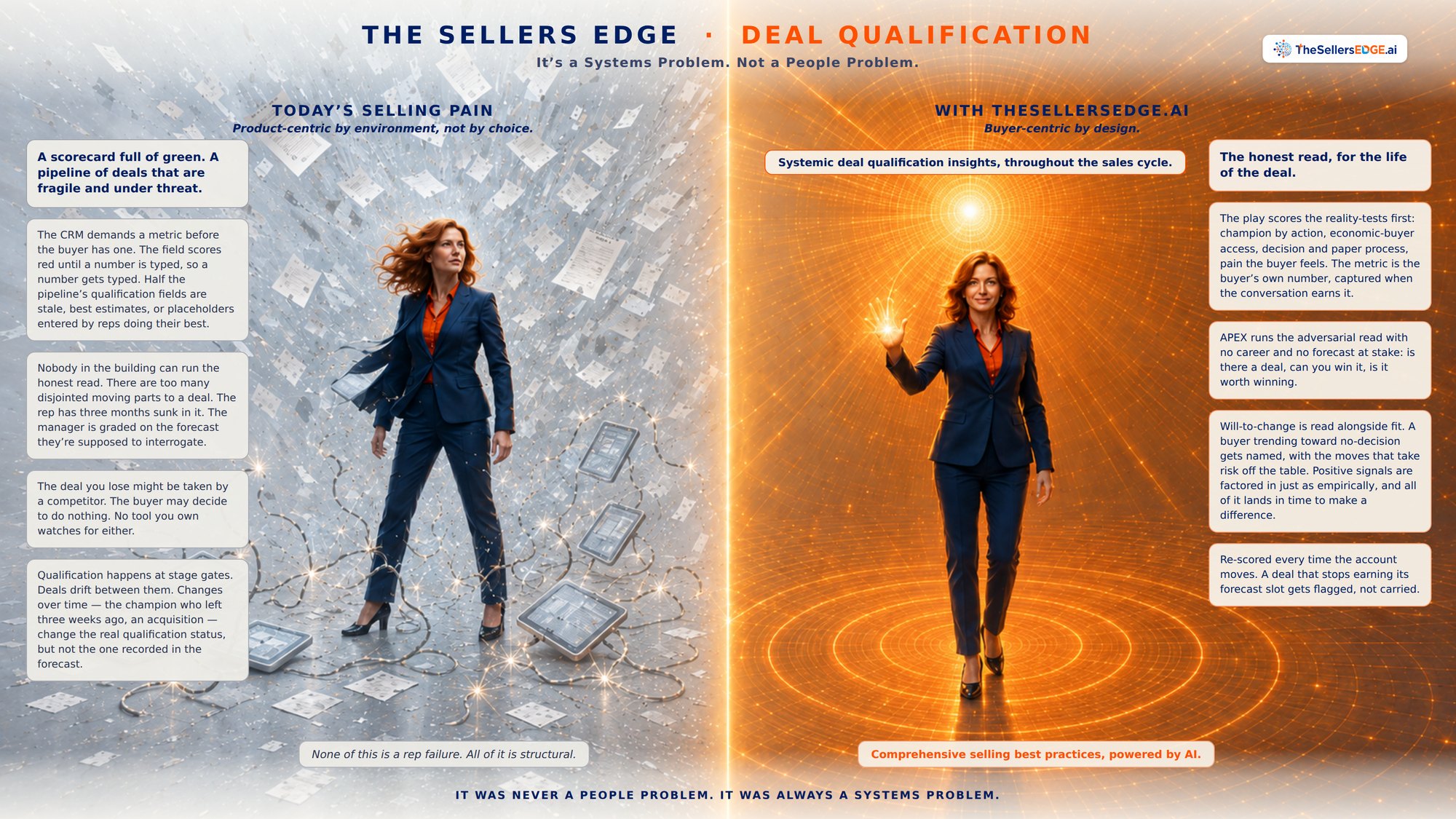 Deal Qualification — the Sales Pro's view