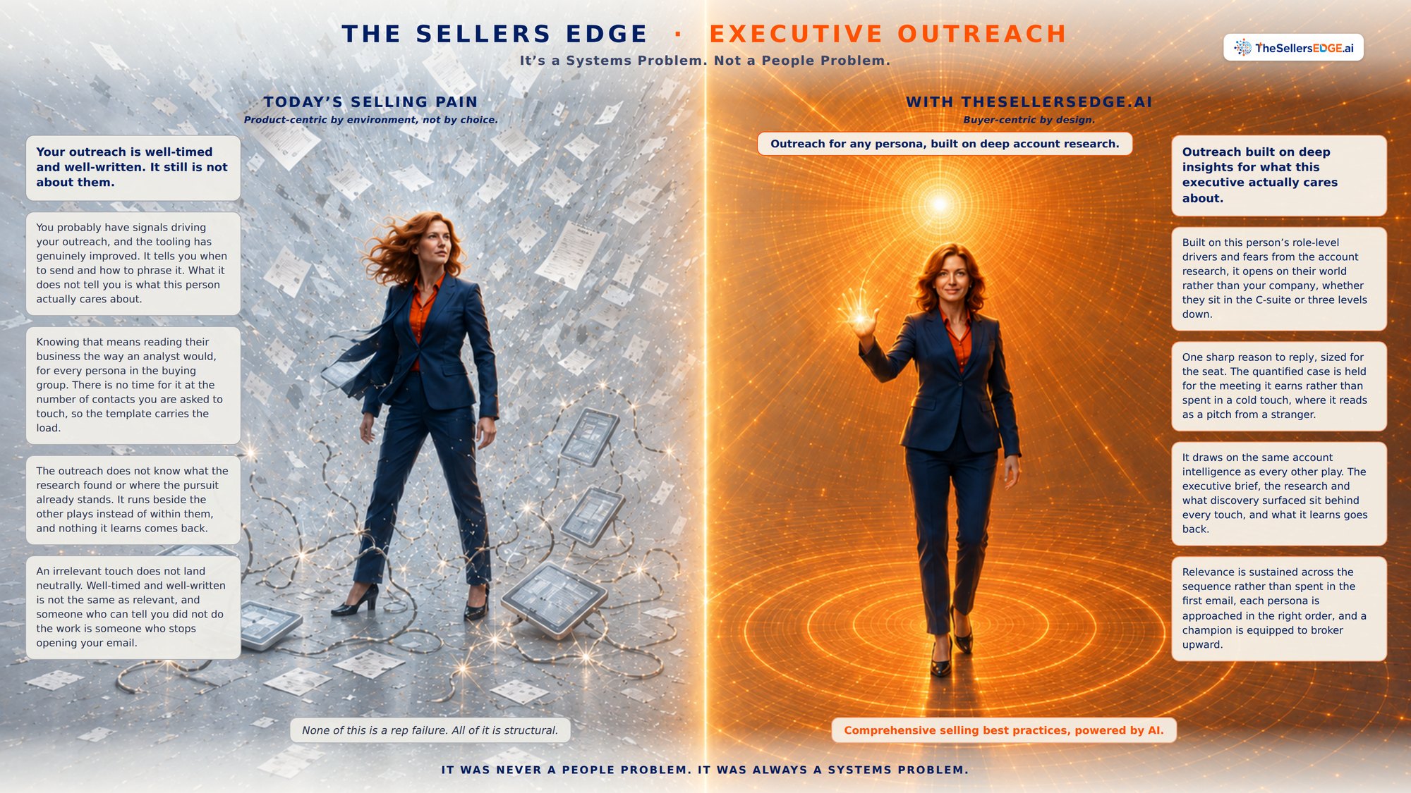 Executive Outreach — the Sales Pro's view