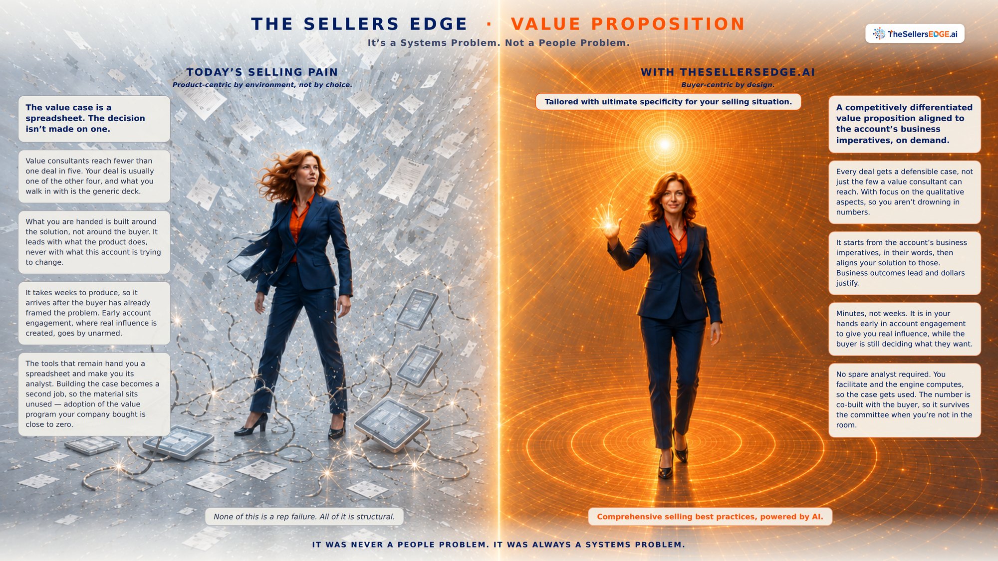 Value Proposition — the Sales Pro's view